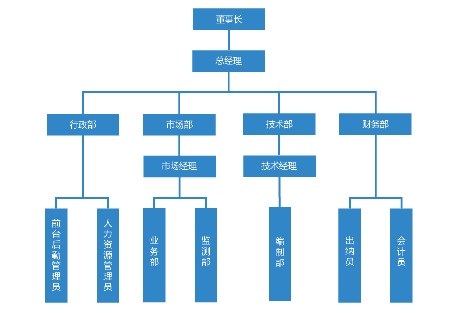 組織架構(gòu).png